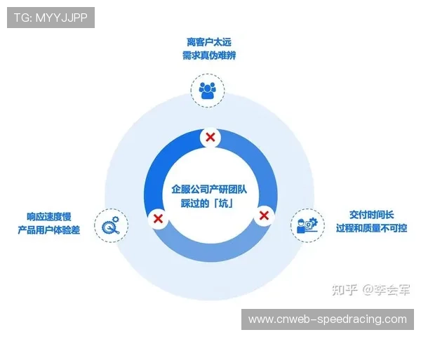 内容生产团队引入精益流程 助力体育赛事影像生产平台实现了管理闭环